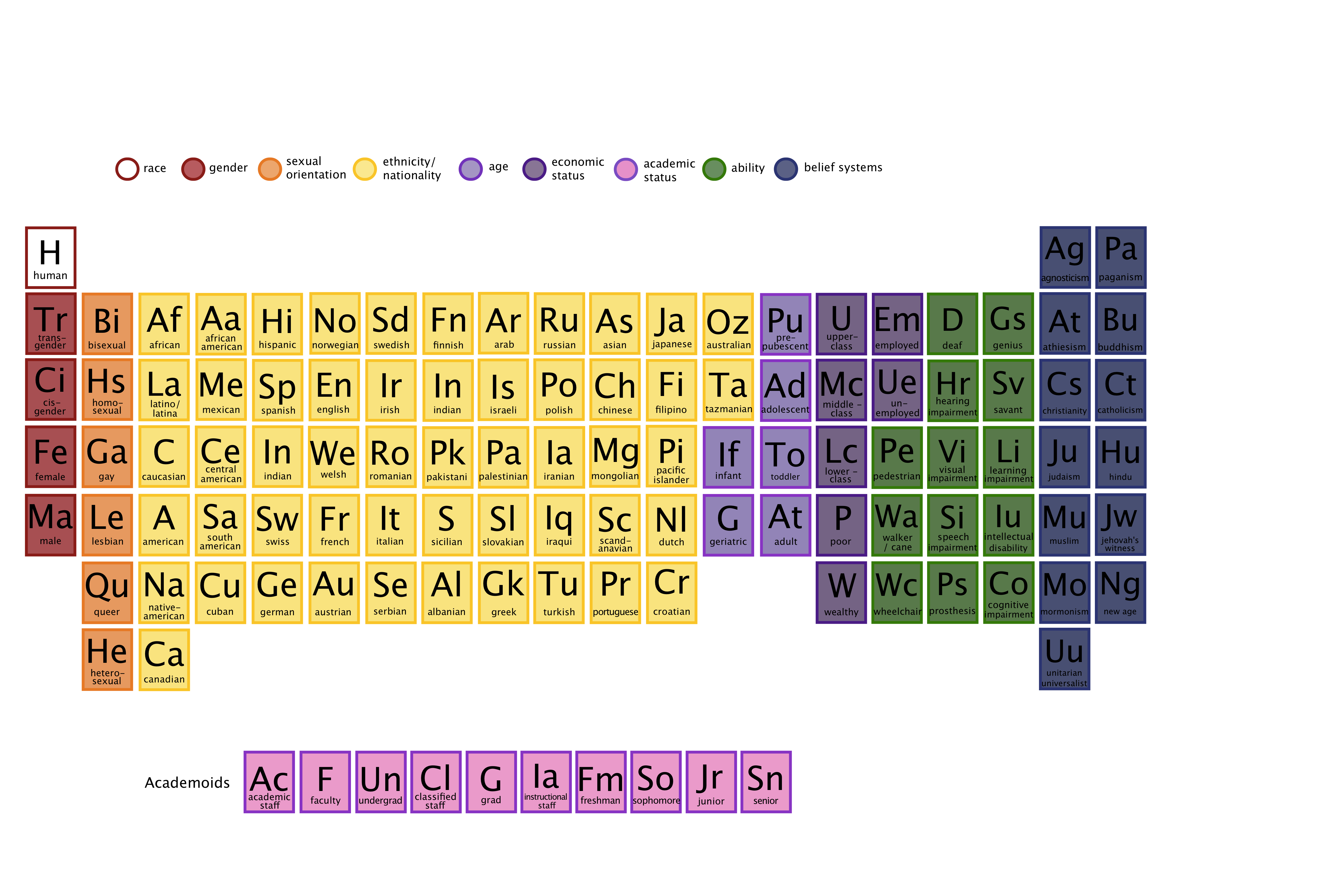 the periodic table Dec 2013